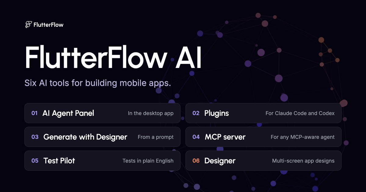 Official FlutterFlow AI page social image titled FlutterFlow AI, Six AI tools for building mobile apps, listing 01 AI Agent Panel in the desktop app, 02 Plugins for Claude Code and Codex, 03 Generate with Designer from a prompt, 04 MCP server for any MCP-aware agent, 05 Test Pilot tests in plain English and 06 Designer multi-screen app designs
